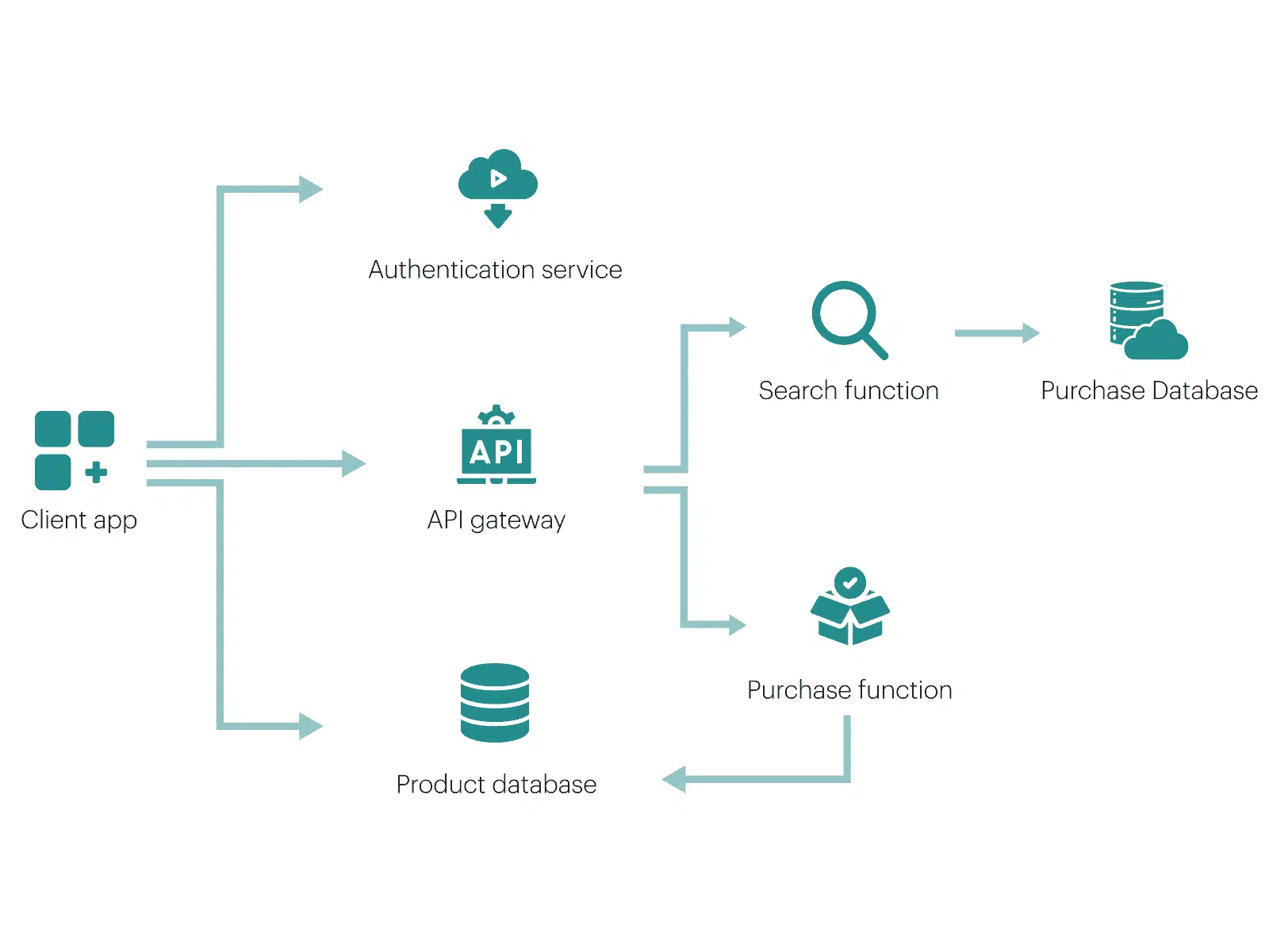 The Rise of Serverless: A Paradigm Shift in Cloud Computing